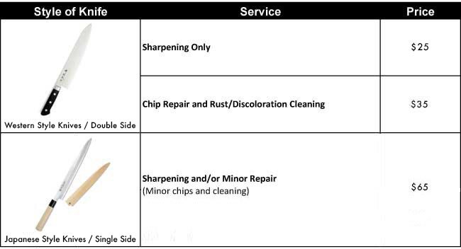 sharpening pricing